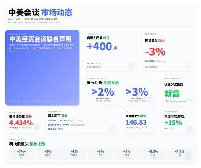 量化交易如何变更股市格局？将来的理财者应如何应对？